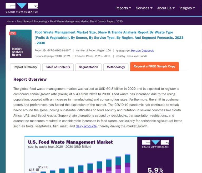 GVR Report coverFood Waste Management Market Size, Share & Trends Report Food Waste Management Market Size, Share & Trends Analysis Report By Waste Type (Fruits & Vegetables), By Source, By Service Type, By Region, And Segment Forecasts, 2023 – 2030